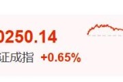 杭州暴涨60%！这里迈入技术性牛市→