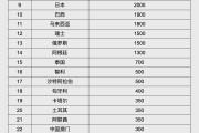 杭州人民币大消息！中国土耳其双边本币互换协议续签