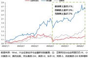 杭州兴证策略：谁在买港股新消费和创新药？