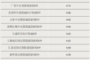 杭州多只涨超55%！这类ETF“火”了