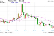 杭州人民币兑美元中间价报7.1886，下调17点