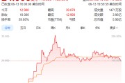 杭州上市首日暴涨140% 军用无人机公司登陆纽交所 AI打造产品核心竞争力