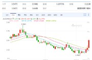 杭州以色列空袭伊朗事件影响速览：多国表态 金融市场避险模式重现！