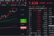 杭州节后王者归来！银行低位反弹54%！个股仍深陷破净，公募增仓潮涌