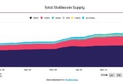 杭州稳定币发行方Circle估值或达69亿美元 IPO融资额超预期