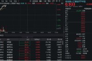 杭州算力硬件股集体走强，新易盛涨6%创阶段新高，创业板人工智能ETF放量拉升逾2%！英伟达重回全球市值榜首