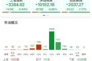 杭州ETF日报：AI相关的板块回调，近期科技重估叙事也有所降温