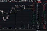 杭州高股息压舱石发力，银行、保险携手护盘！机构高呼：核心资产或将回归！