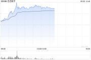 杭州连连数字盘中一度涨超78% 香港稳定币条例正式成为法例