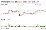 杭州绿通科技拟收购大摩半导体不低于51%股权