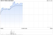 杭州港股航空股涨幅扩大，东方航空涨超5%，暑运叠加油汇利好航司盈利有望持续提升