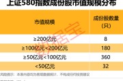 杭州上交所重磅，“沪市小盘”指数上新！机构高比例持股名单曝光