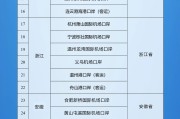 杭州新增印尼 中国240小时过境免签政策适用国家扩展至55国