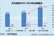 杭州天元宠物上市后业绩变脸、净利润接连大幅下挫 重金收购第二大客户可否补足短板？