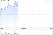 杭州实德环球早盘一度飙升近140% 澳博表示有意收购十六浦娱乐场的所在物业