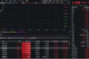 杭州无人机爆发！通用航空ETF华宝（159231）直线爆拉2.33%冲击3连阳