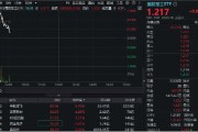 杭州印尼考虑采购我国歼-10战斗机，中航成飞盘中冲涨10%！国防军工ETF（512810）摸高1%