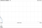 杭州康宁杰瑞制药-B控股股东Rubymab Ltd.拟配售合共1460万股公司现有股份