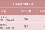 杭州下周，半导体细分龙头来了