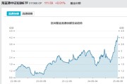 杭州见证历史！激增80%，这一产品狂飙，规模突破3100亿元！