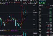 杭州主题概念大爆发，金融科技ETF单月跑赢大盘！“信创+AI+出海”有望驱动板块增长