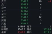 杭州黄金回调，白银创新高！上金所提示风险→
