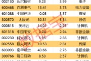杭州605099，最强“苏超”概念股提示风险！一周主力撤离多只产业龙头