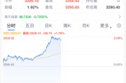 杭州黄金，暴涨！