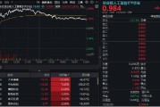杭州逆市涨逾1%！创业板人工智能一枝独秀！算力又迎新催化，CPO概念股应声大涨，天孚通信飙升10%