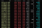 杭州港股，突发！最牛暴涨300%！