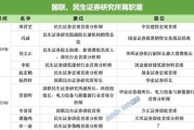 杭州牟一凌离职民生！国联民生最全高管分工出炉