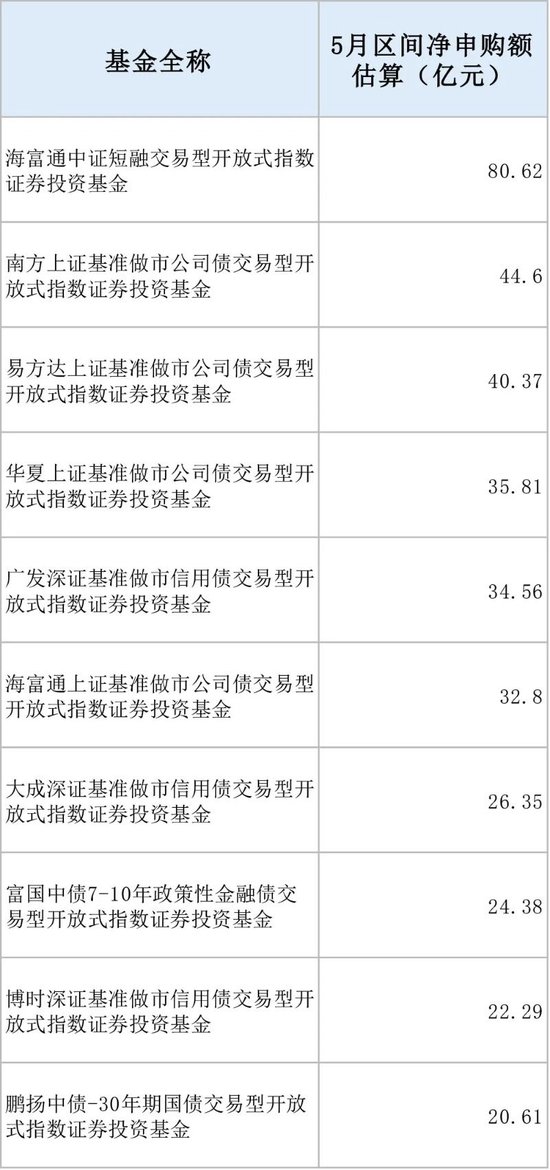 5分钟成交超71亿元！多只债券ETF成交异动 大资金扫(🧑)货迹象明显