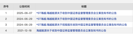 600387，即将退市，又被证监会(💋)立案