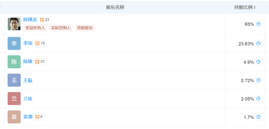 凯石基金(🌭)董事长被“限消”，公募业务发展迟缓